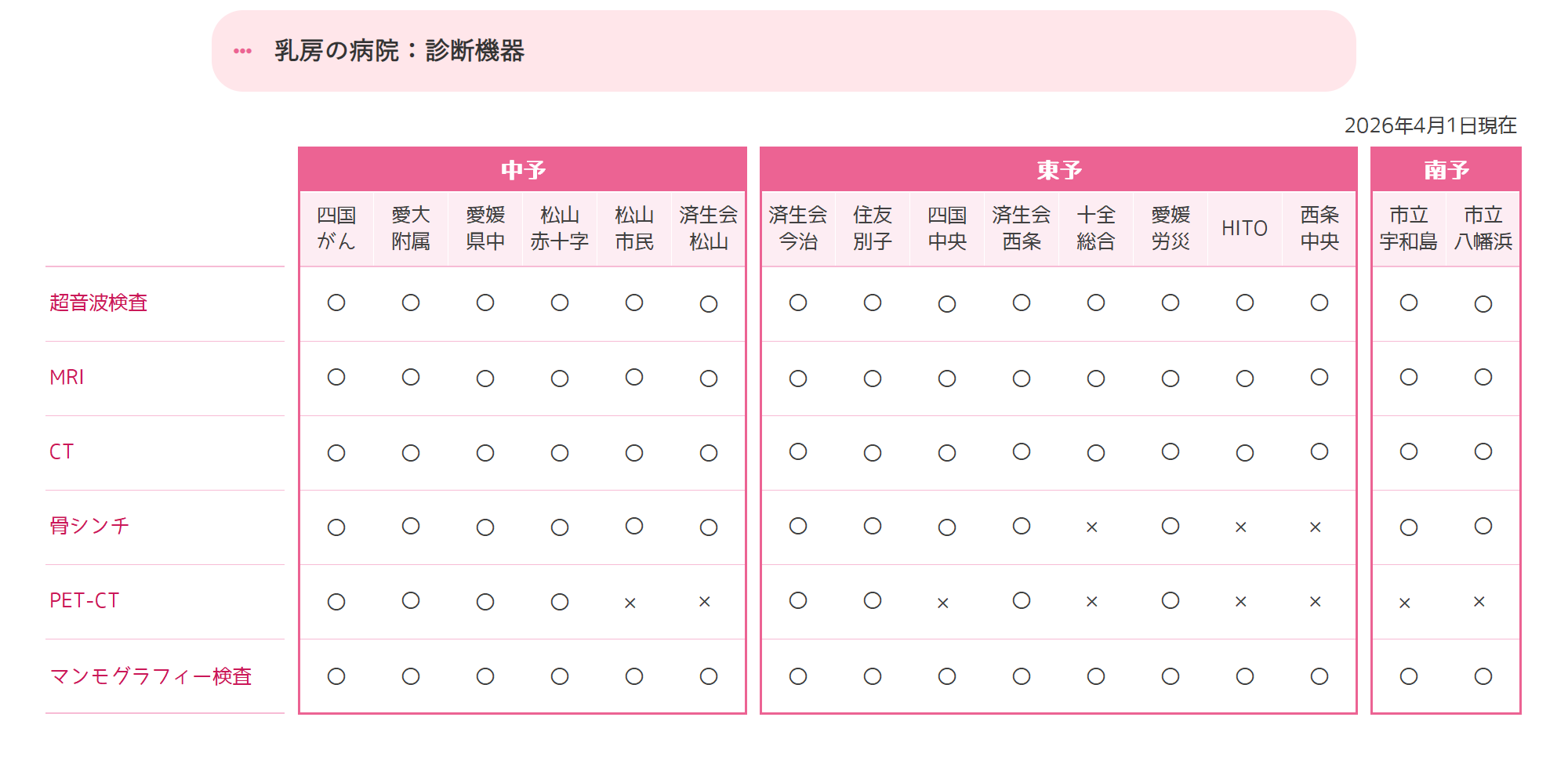 診断機器