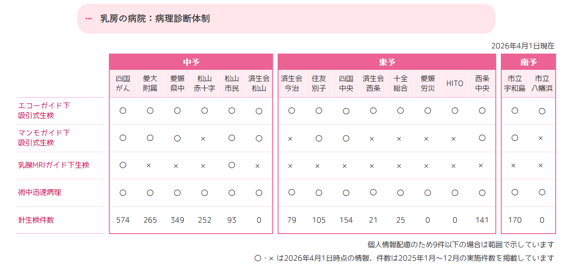 病理診断体制