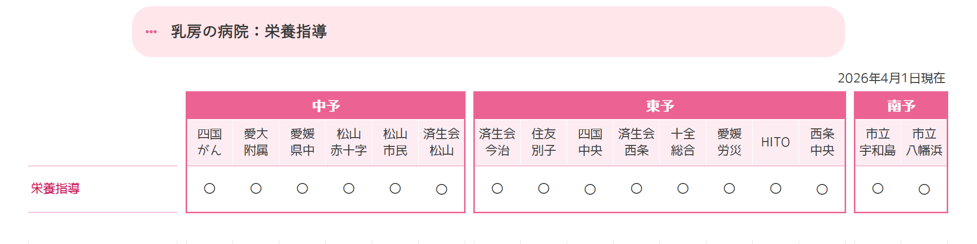 栄養指導