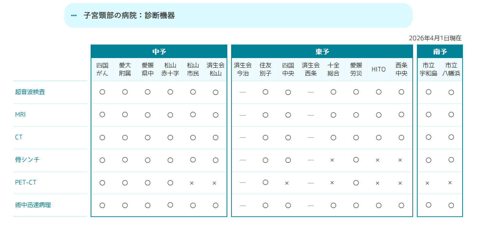 診断機器