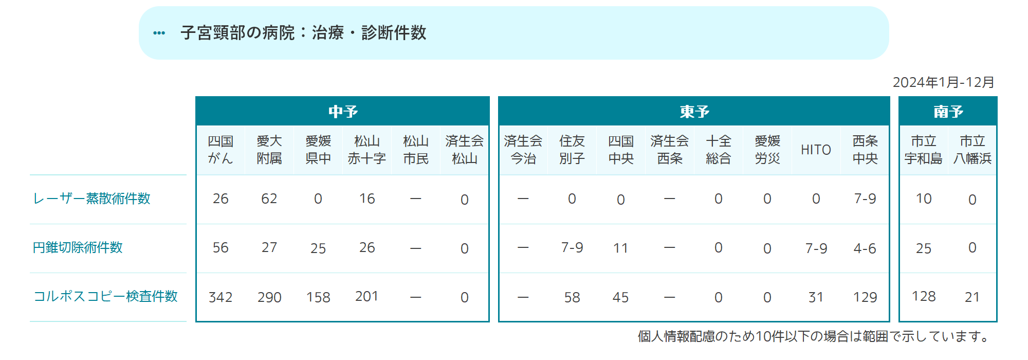 治療・診断件数