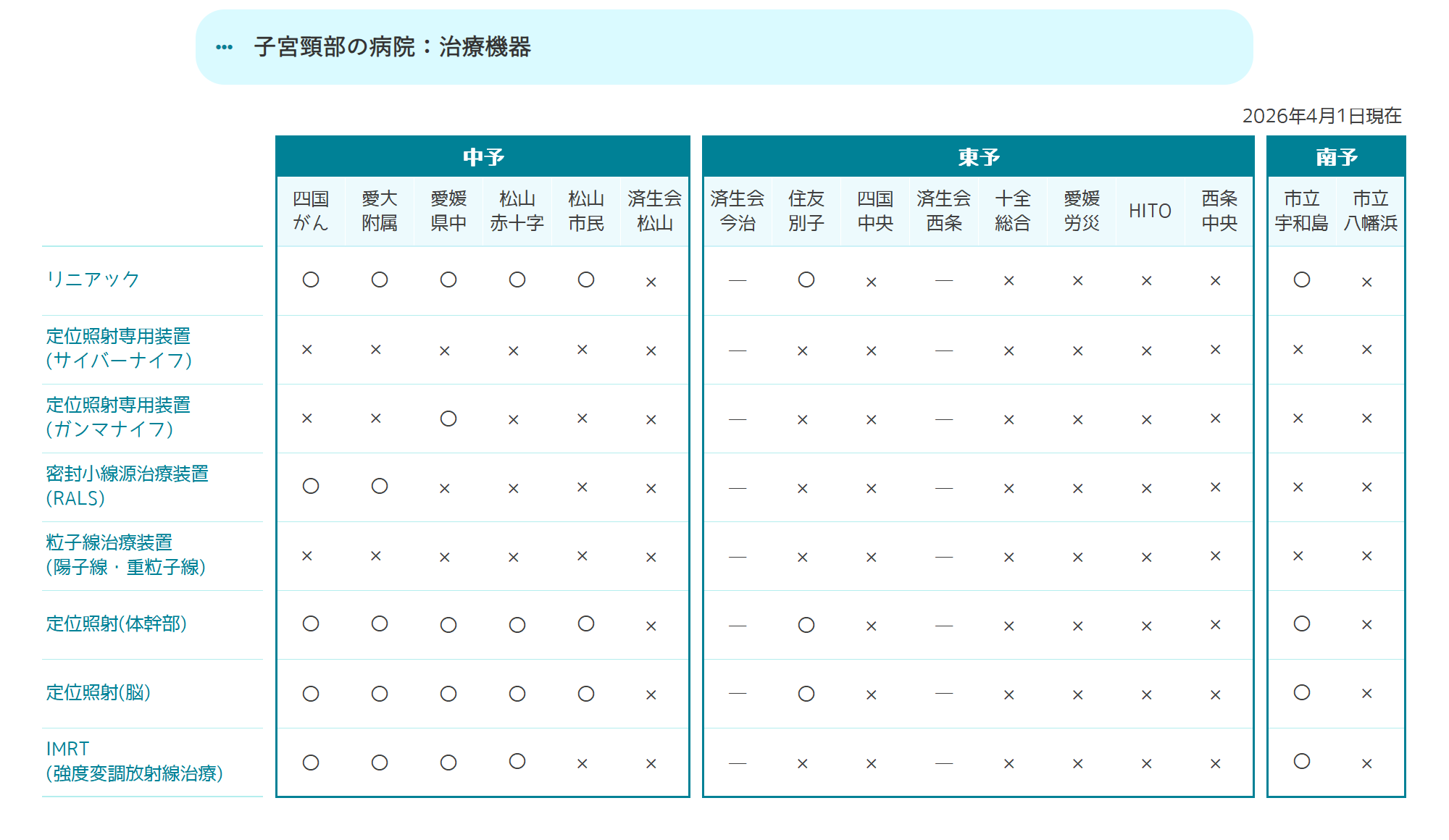 治療機器
