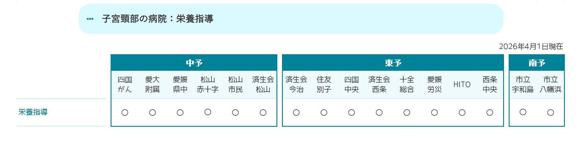 栄養指導