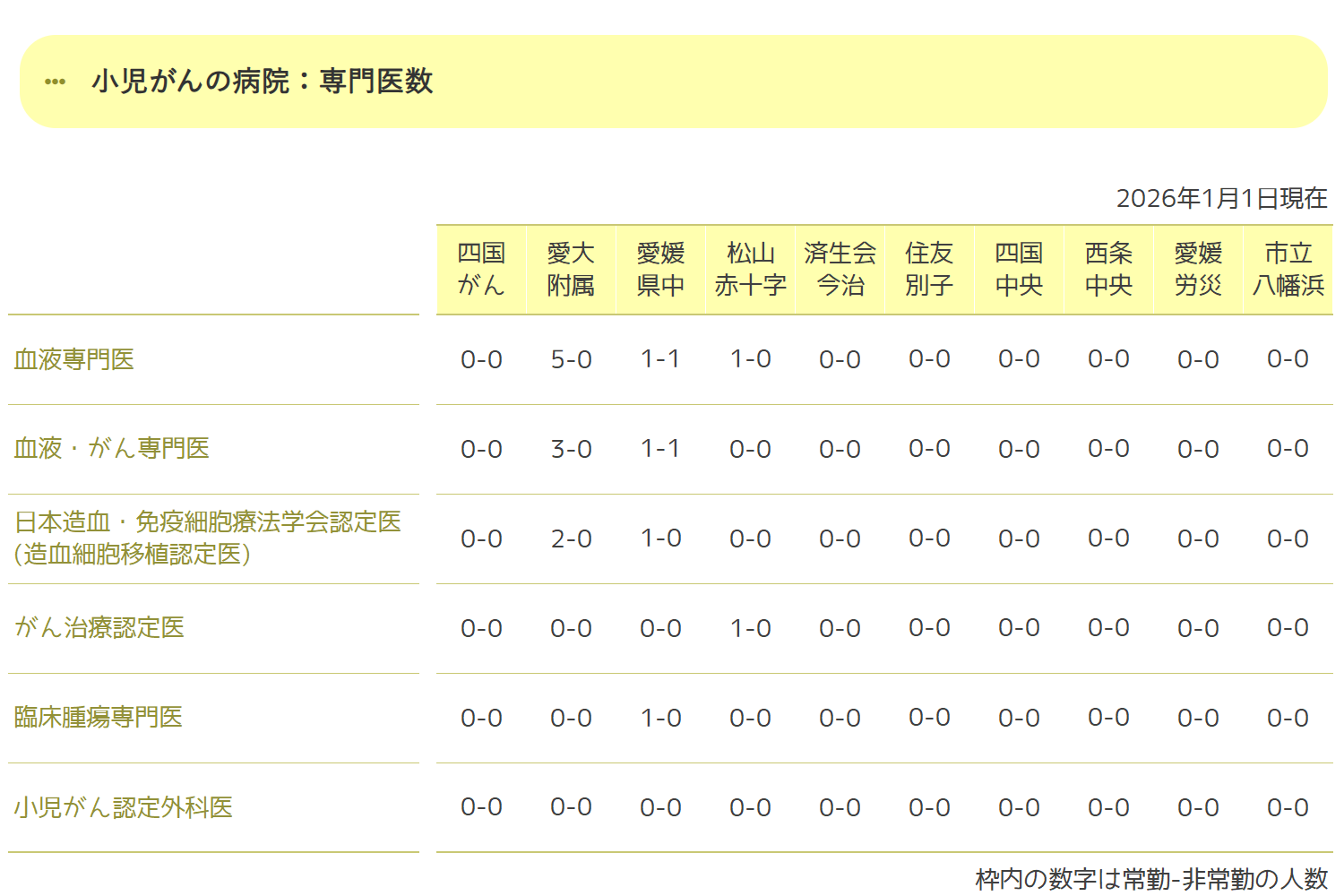 専門医