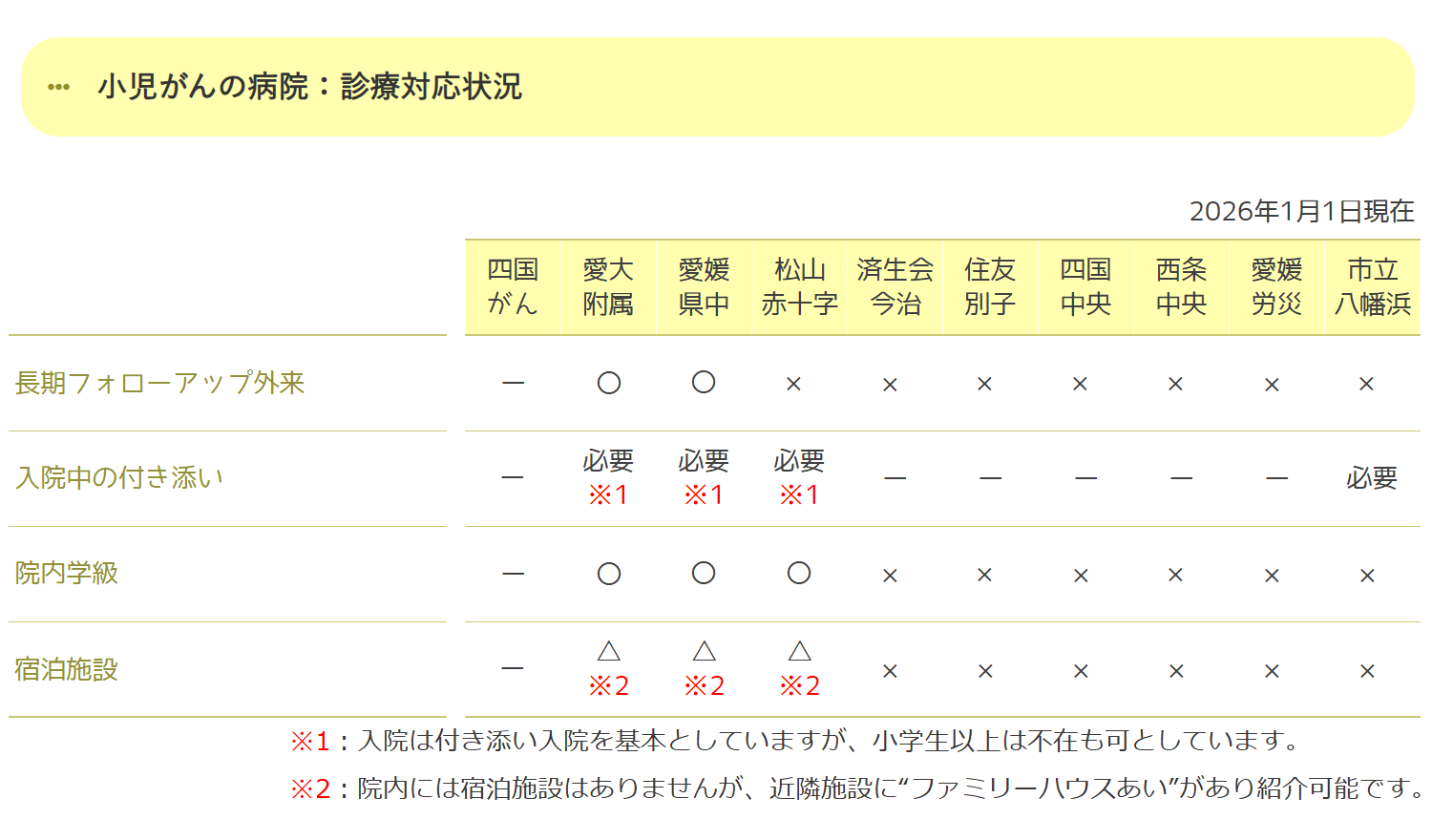 診療体制