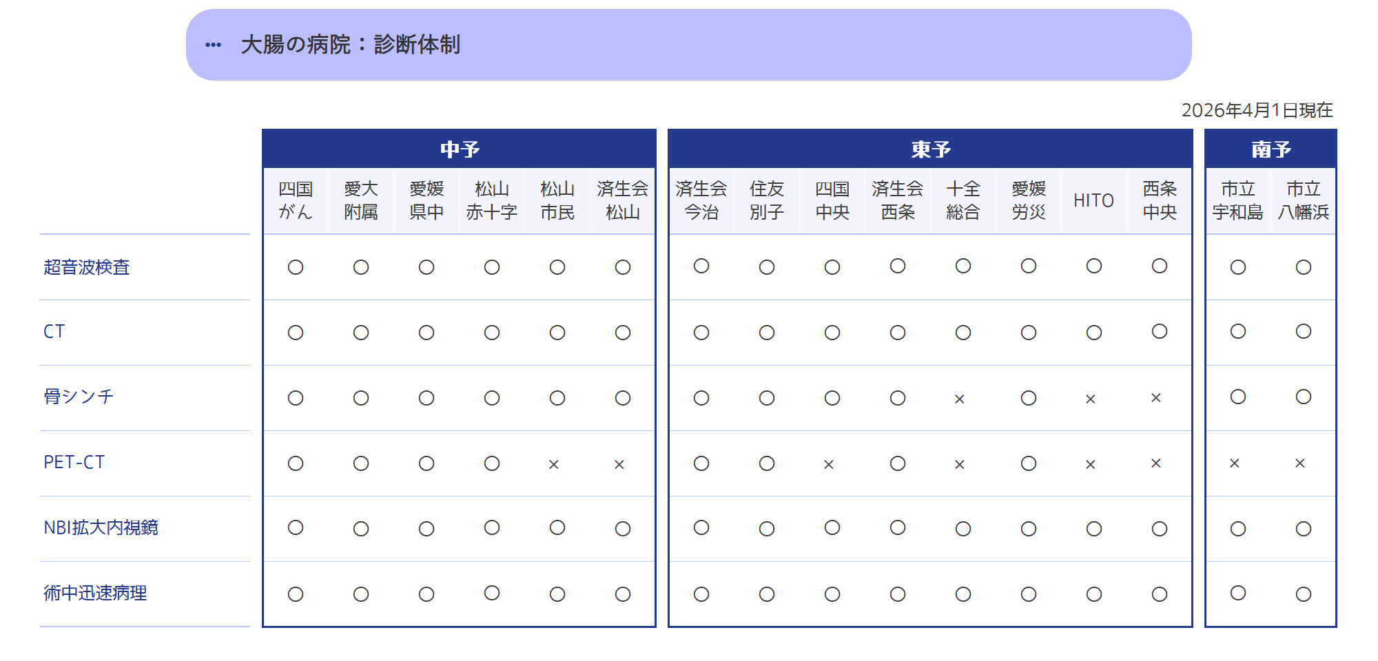 診断体制