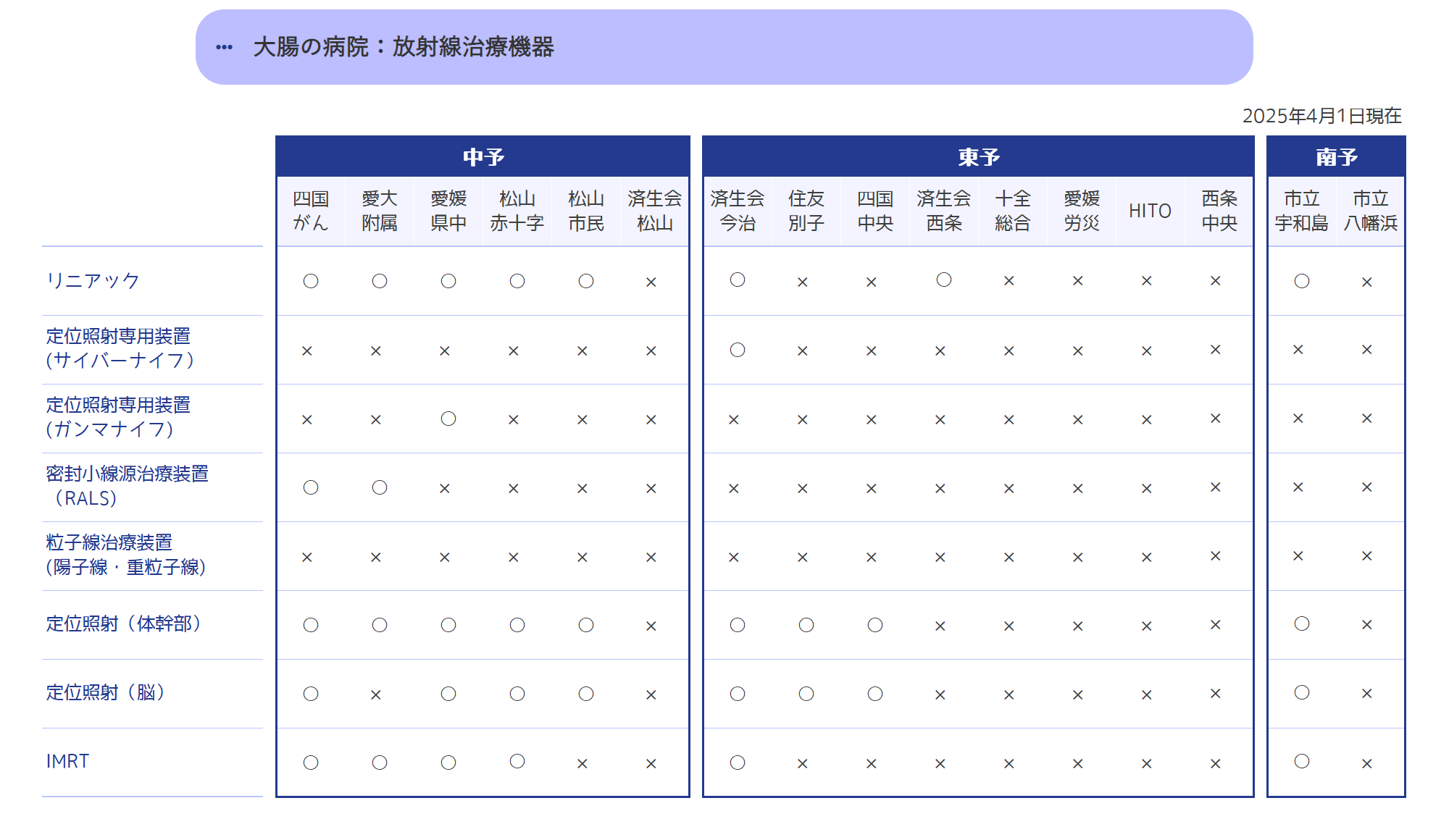 放射線治療機器