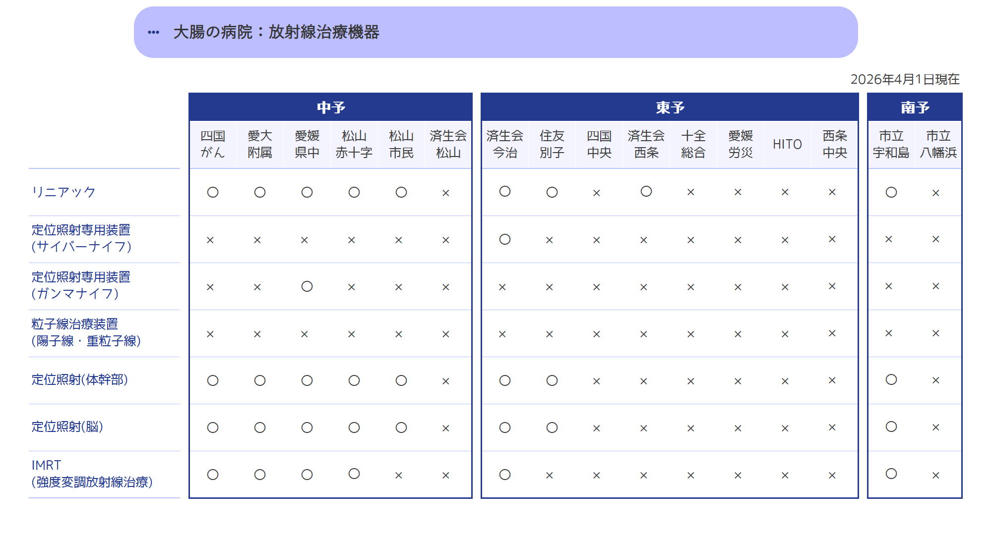 放射線治療機器