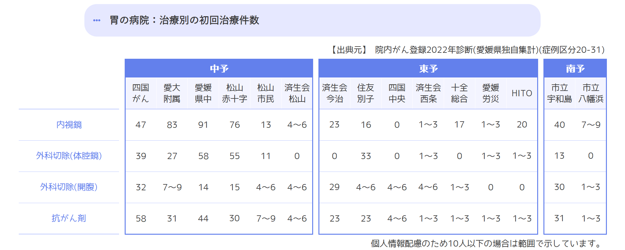 初回治療件数