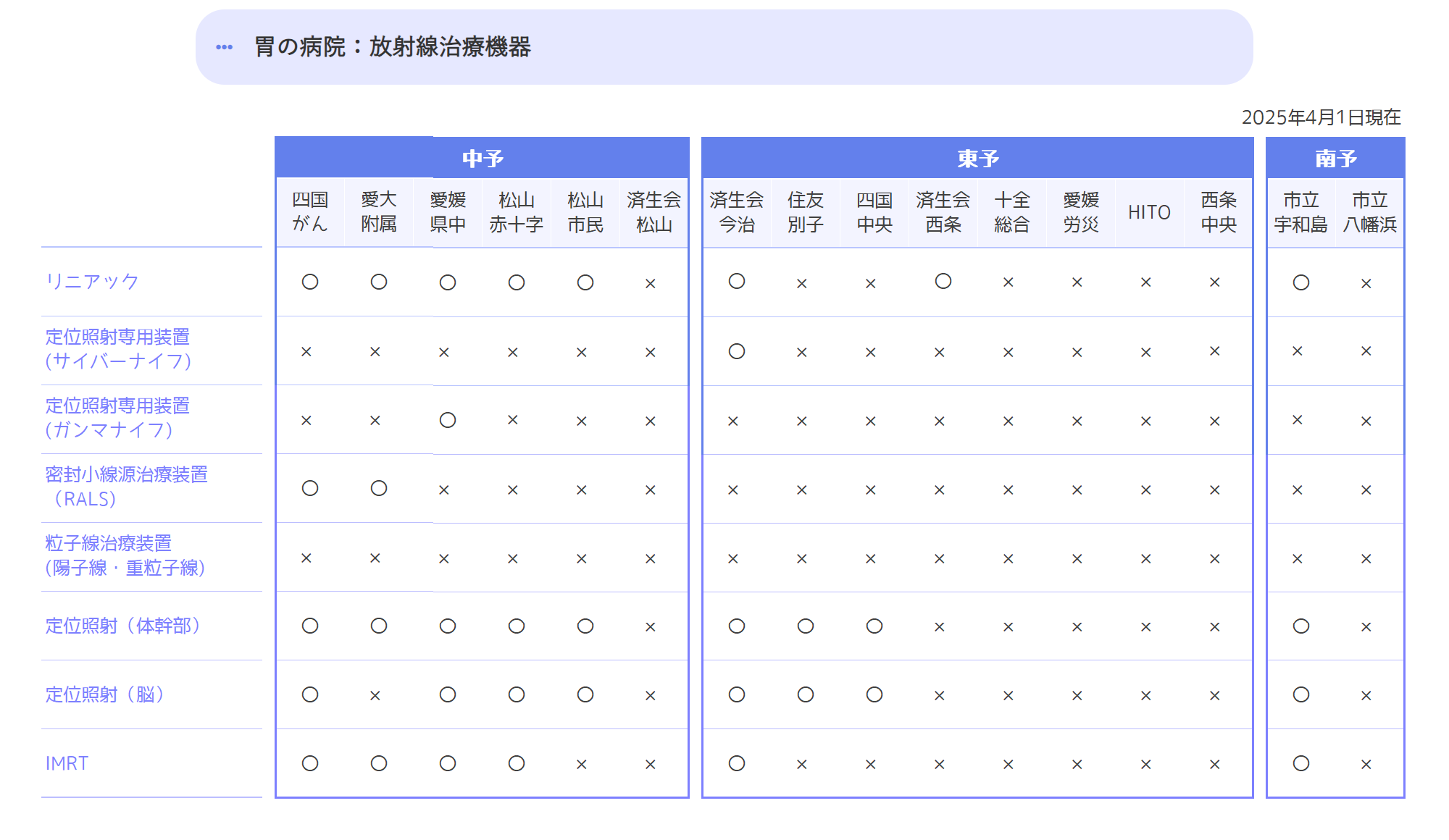 放射線治療機器