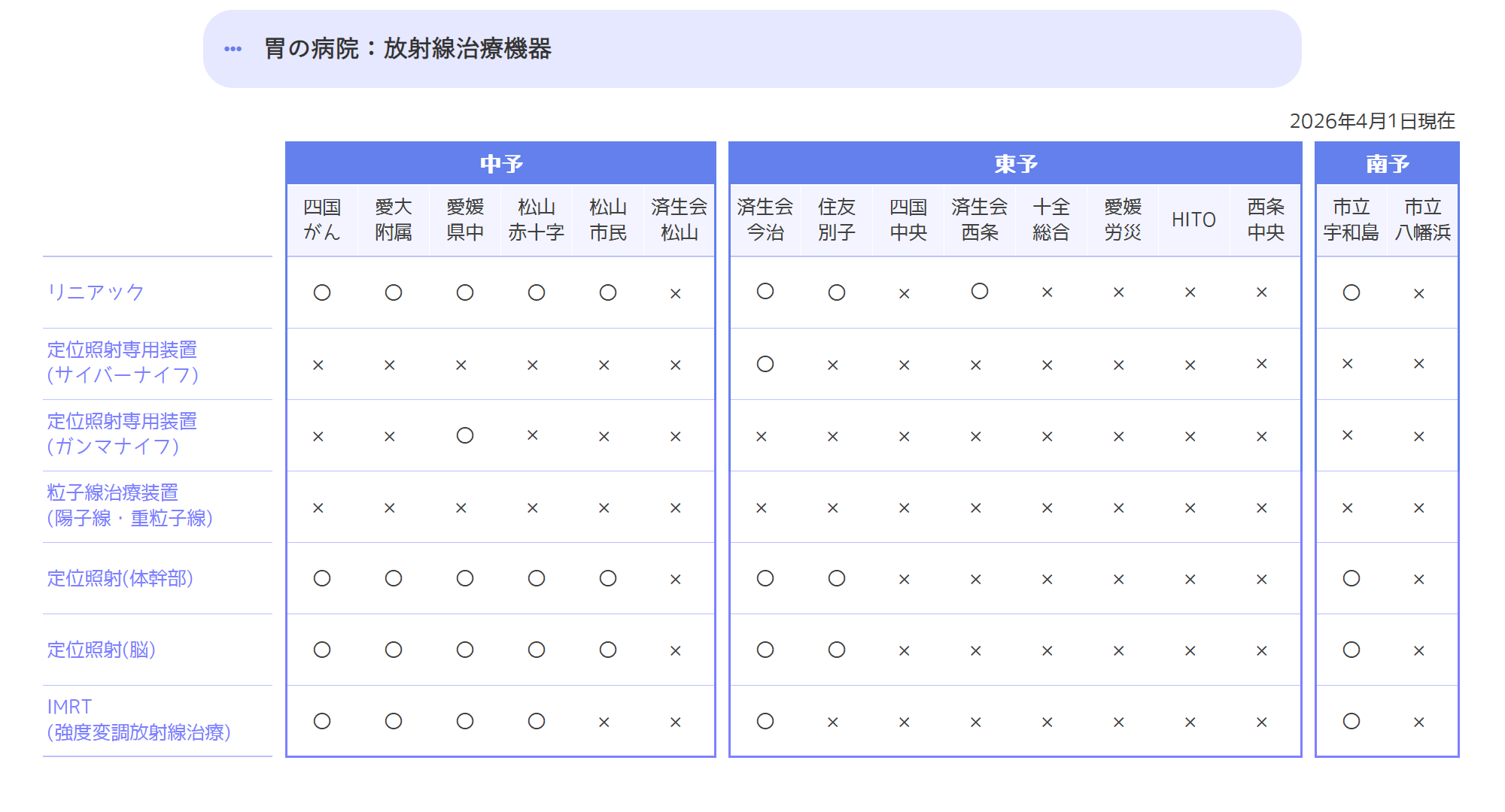 放射線治療機器