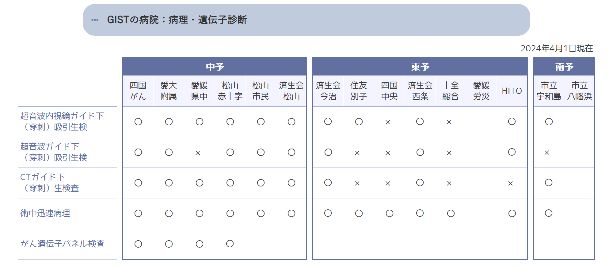 放射線治療機器