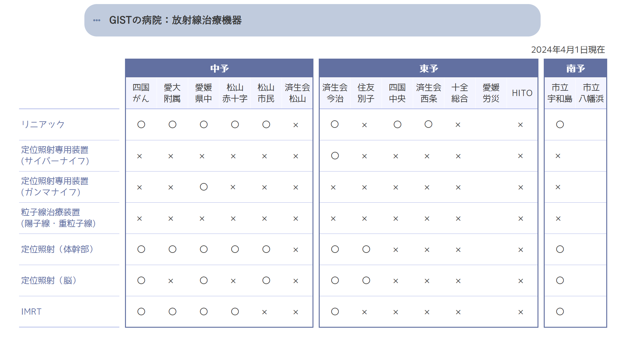 治療体制