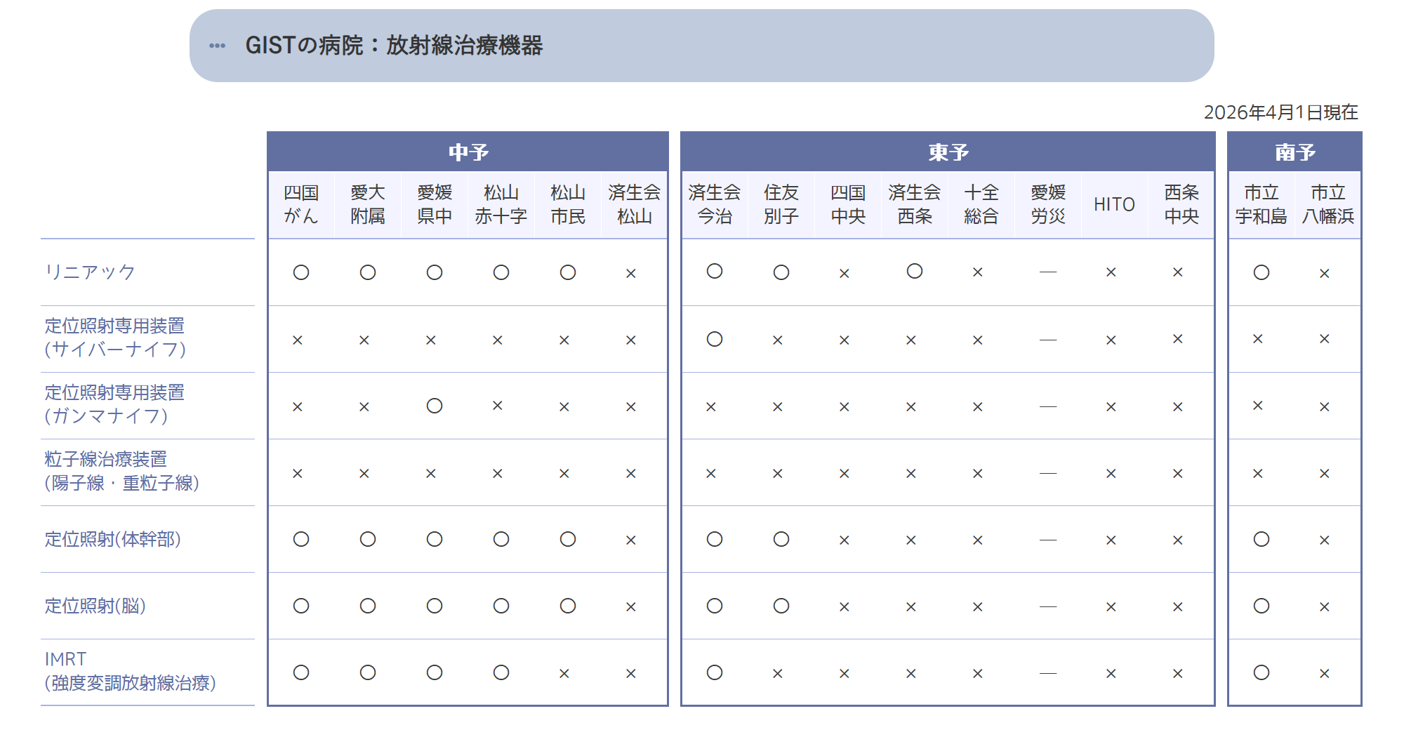 治療体制