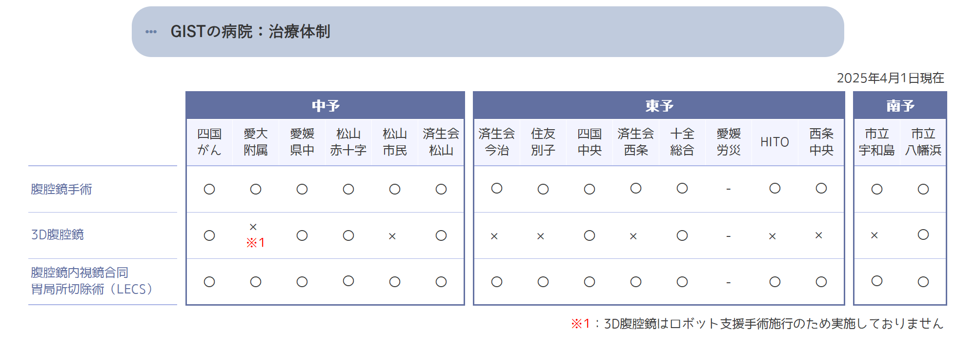 放射線治療機器
