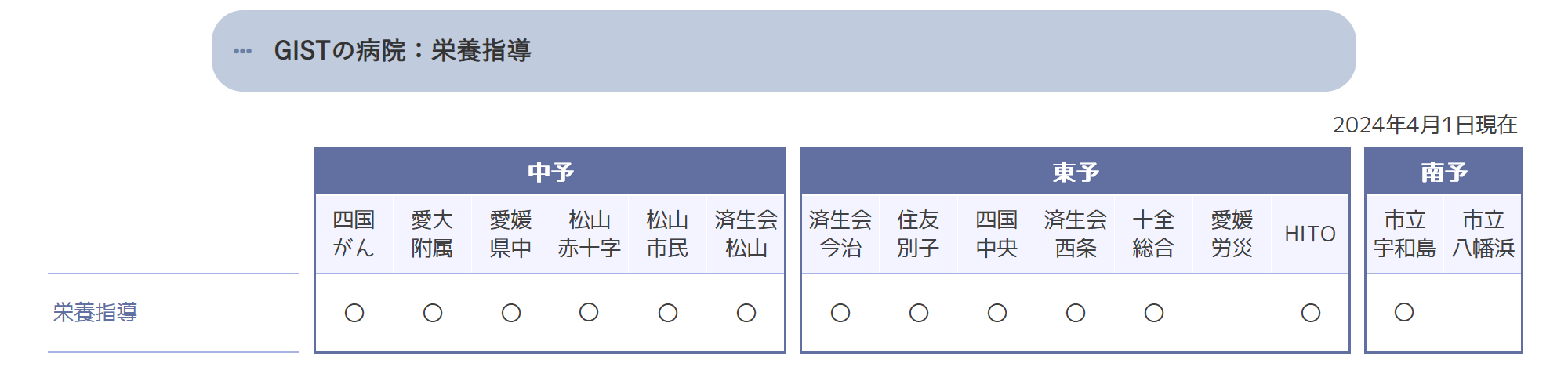 栄養指導