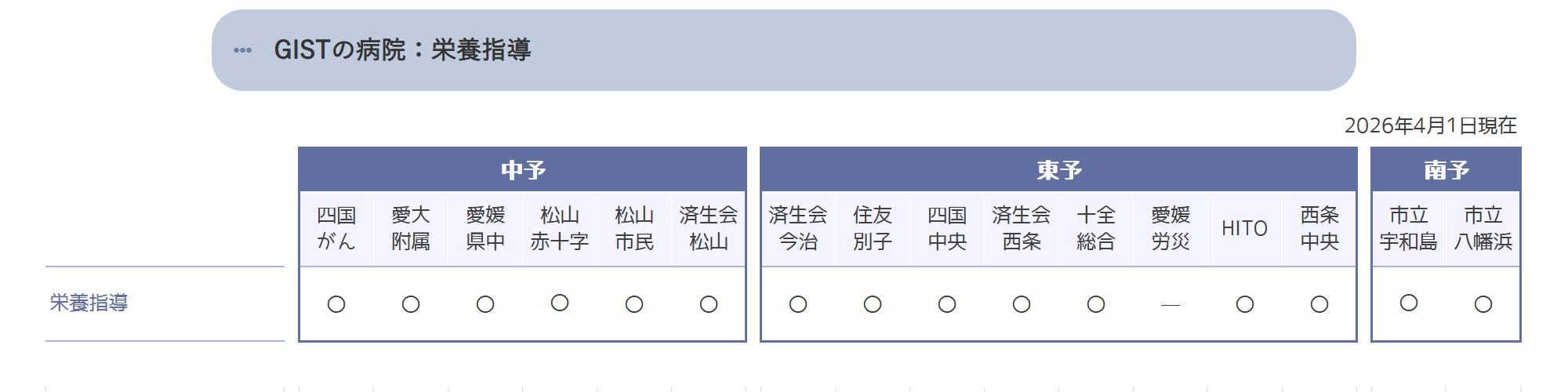 栄養指導