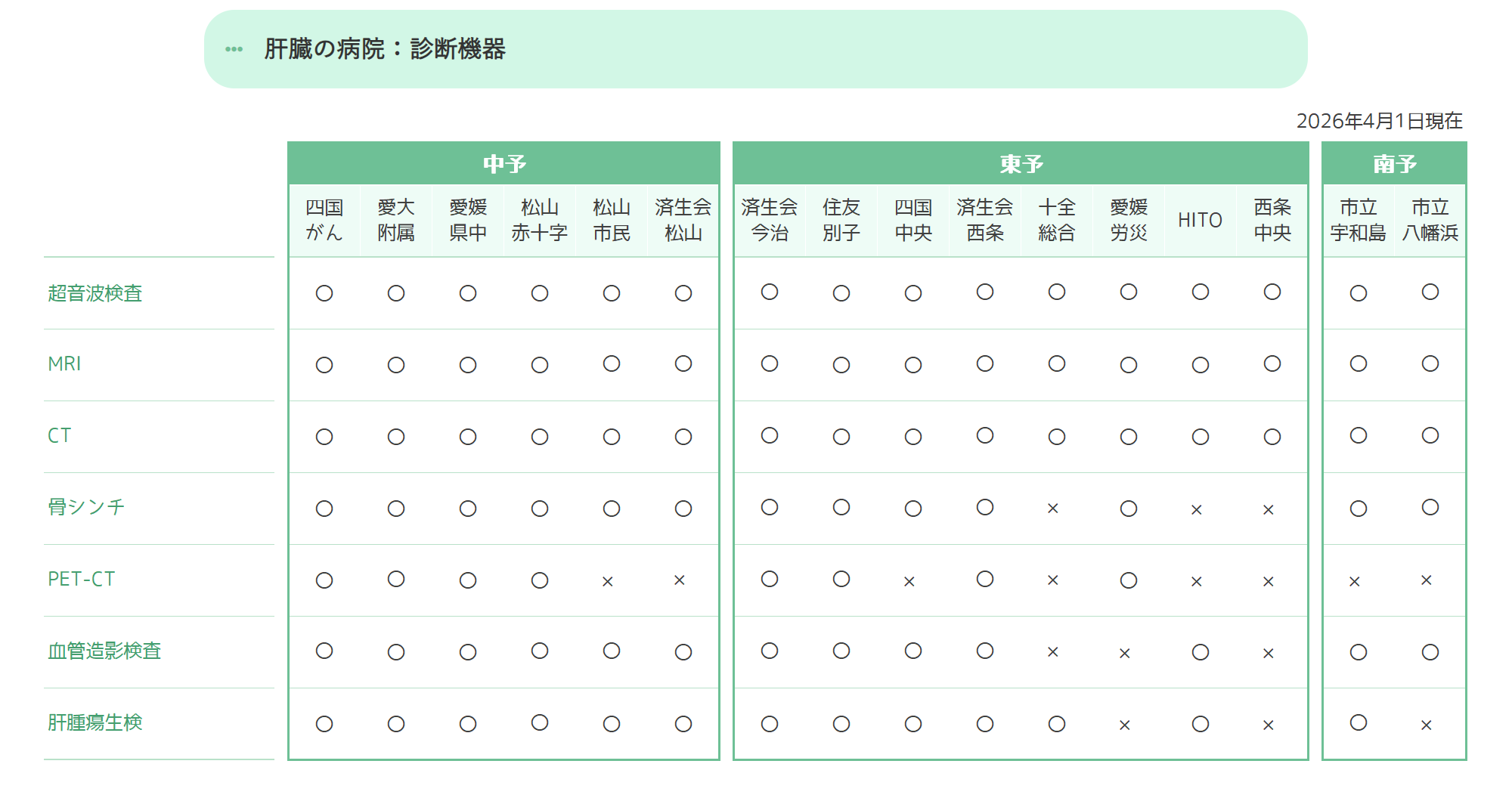 診断体制