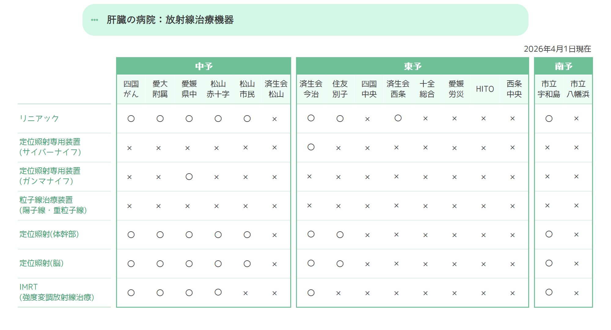 放射線治療機器