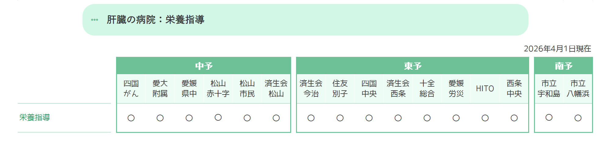 栄養指導