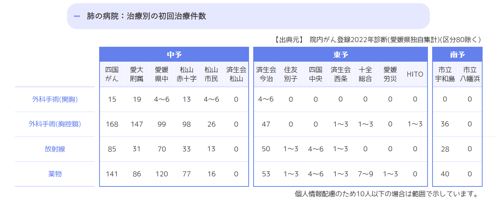 初回治療件数