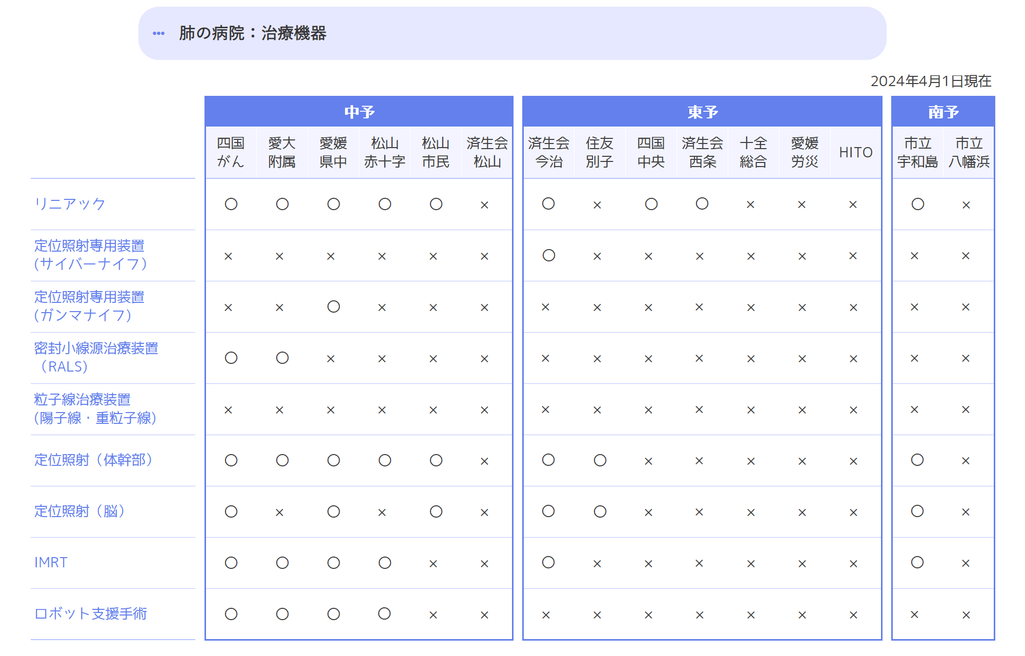 治療機器