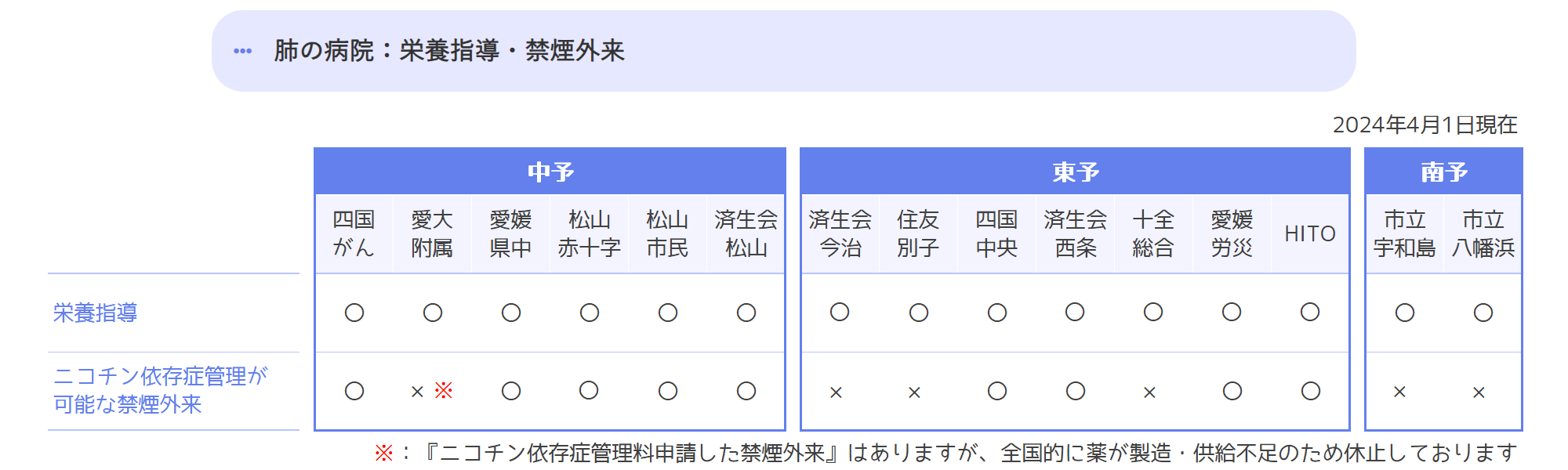 栄養指導・禁煙外来