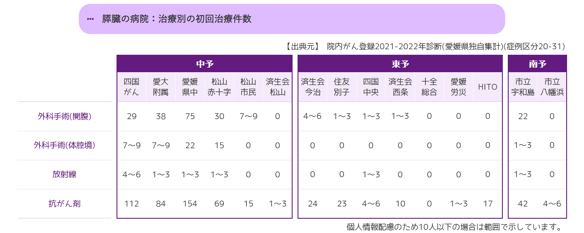 初回治療件数