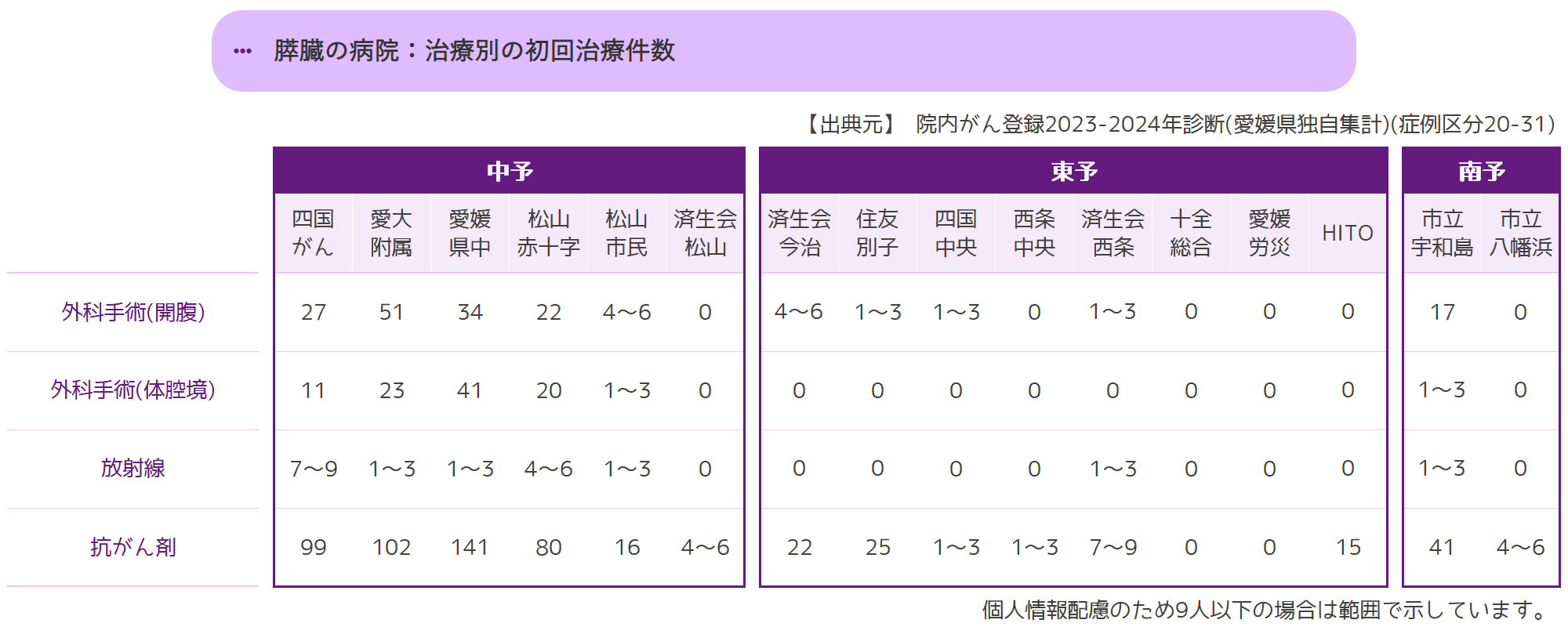 初回治療件数