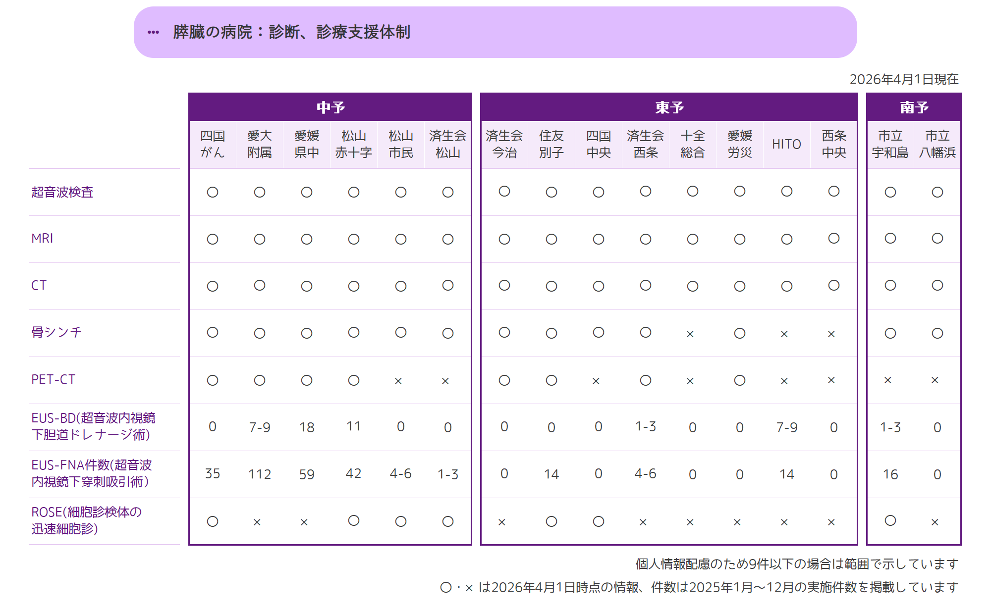 診断、診療支援体制