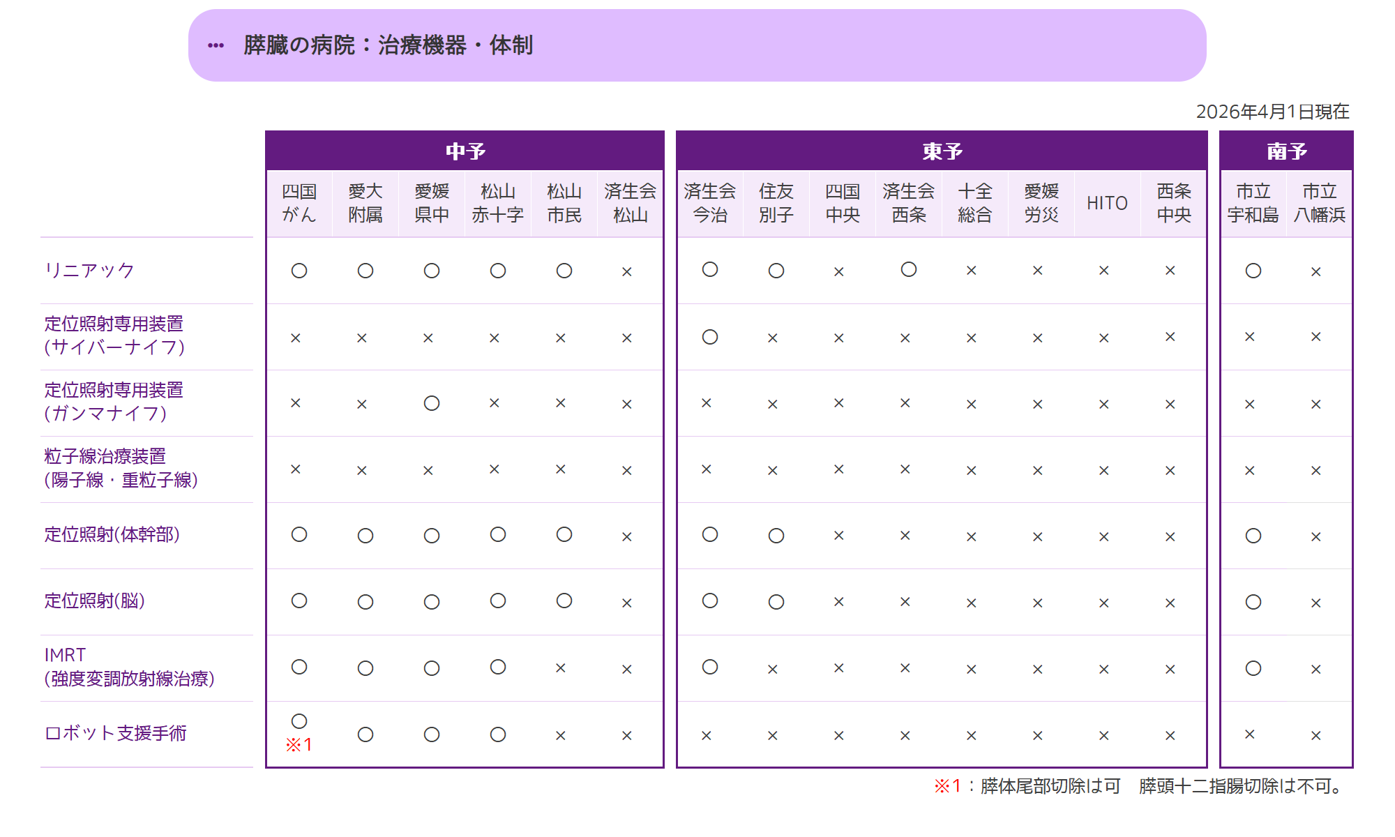 治療機器・体制
