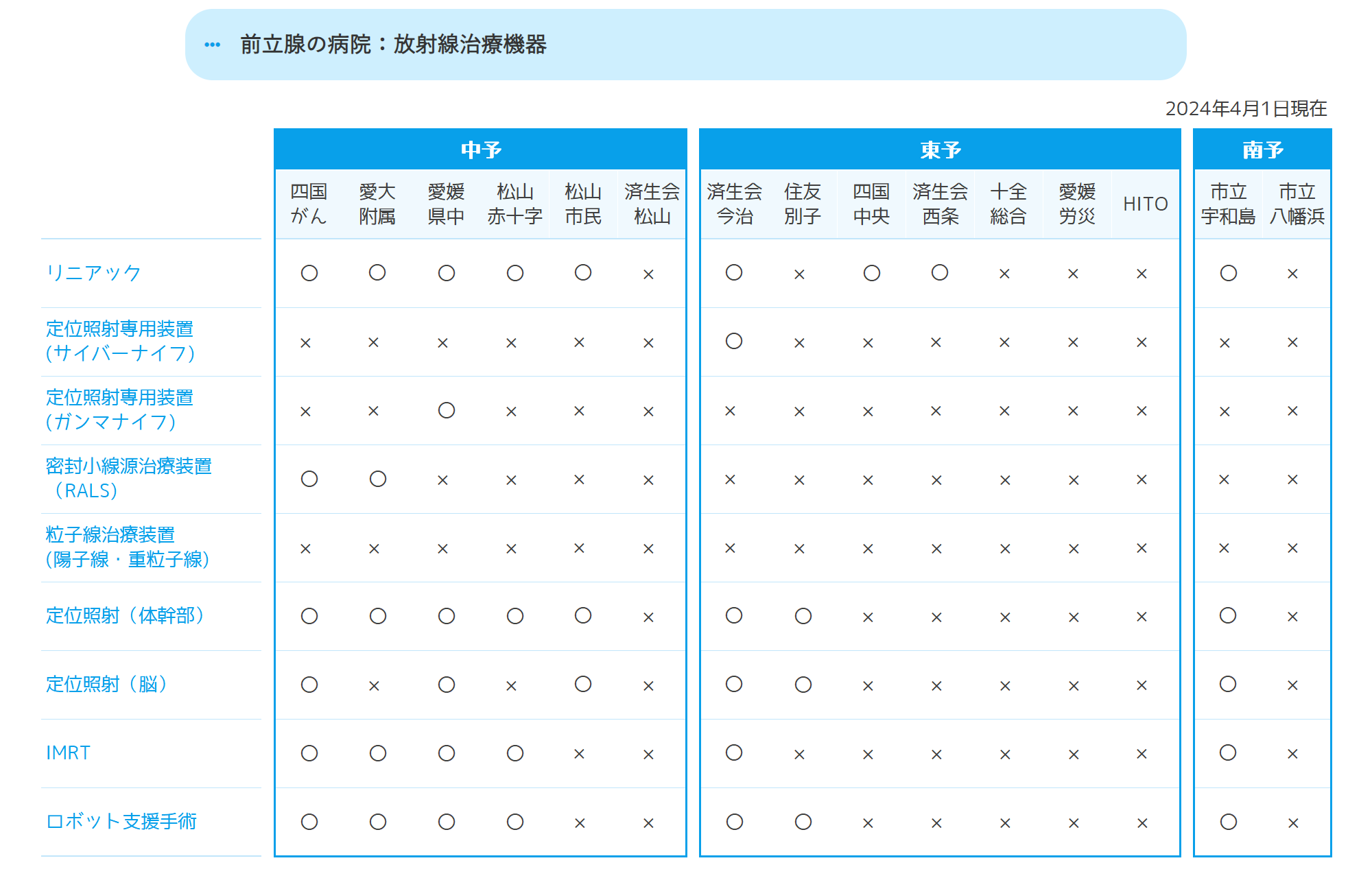 放射線治療機器