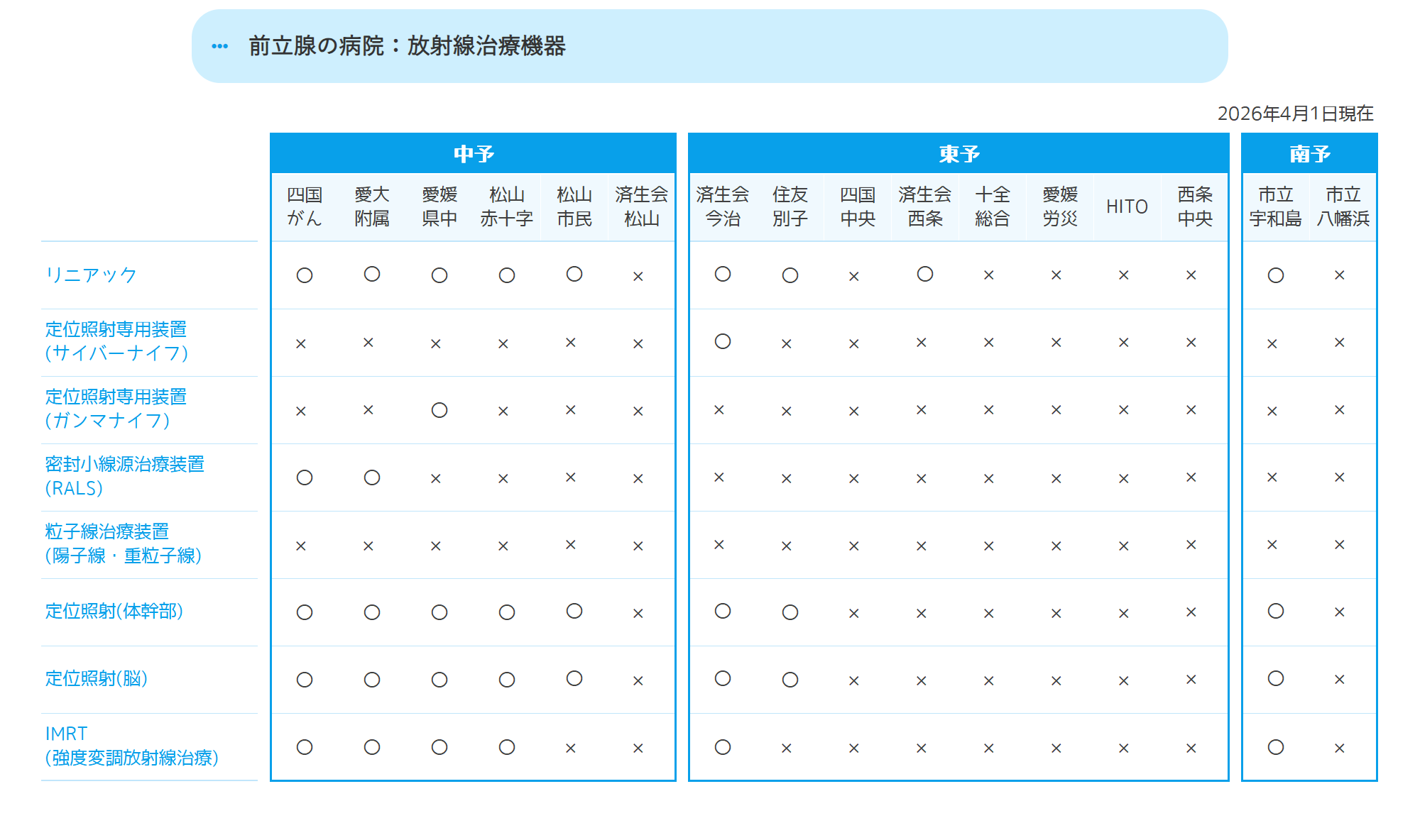 放射線治療機器