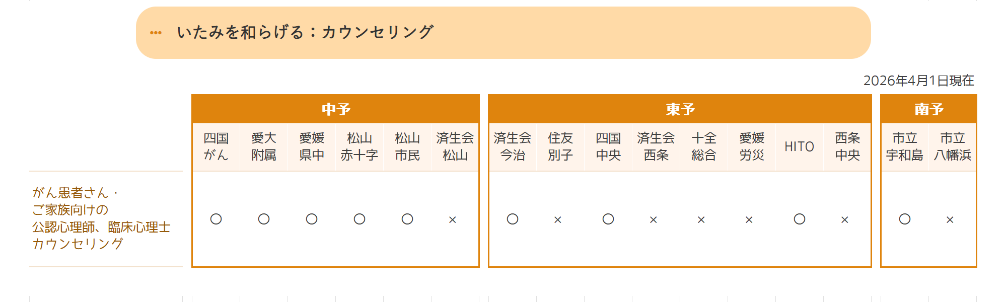 カウンセリング