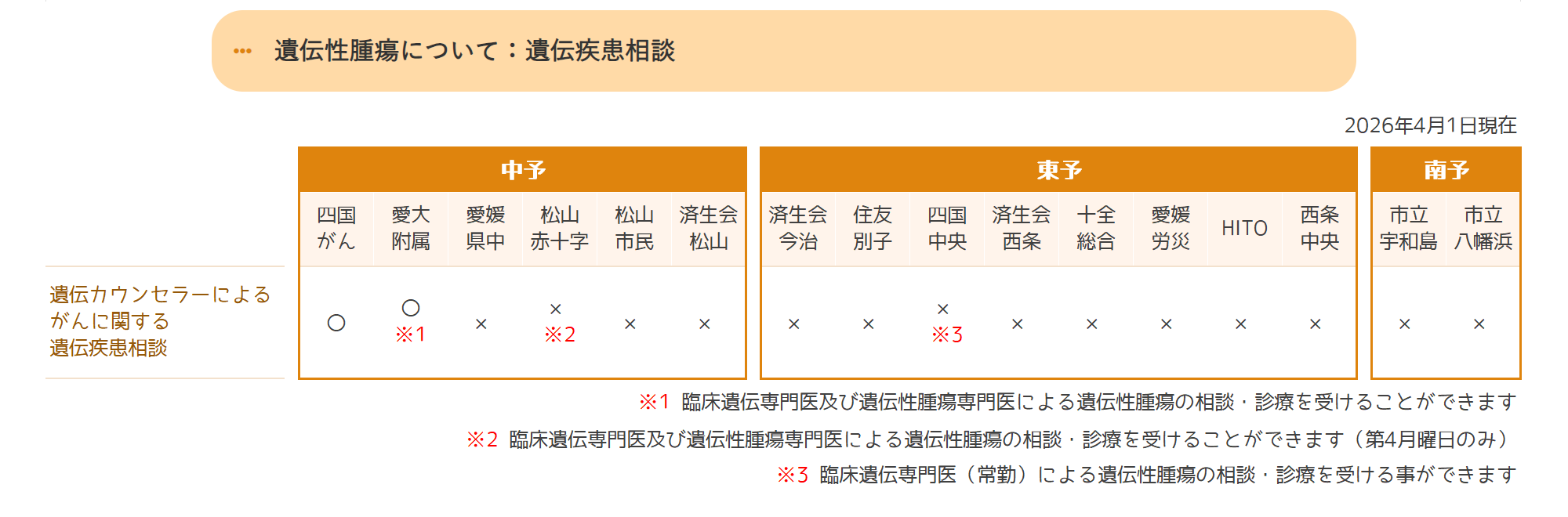 遺伝疾患相談