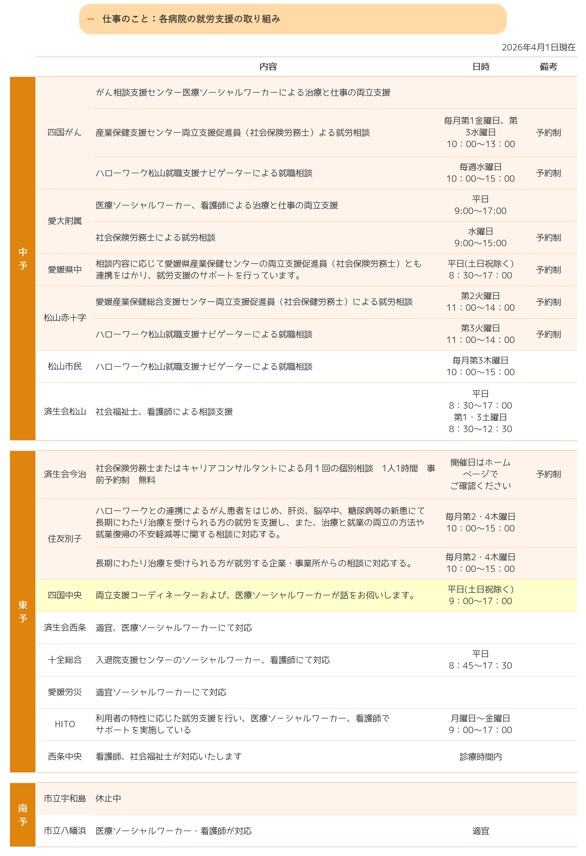 就労支援