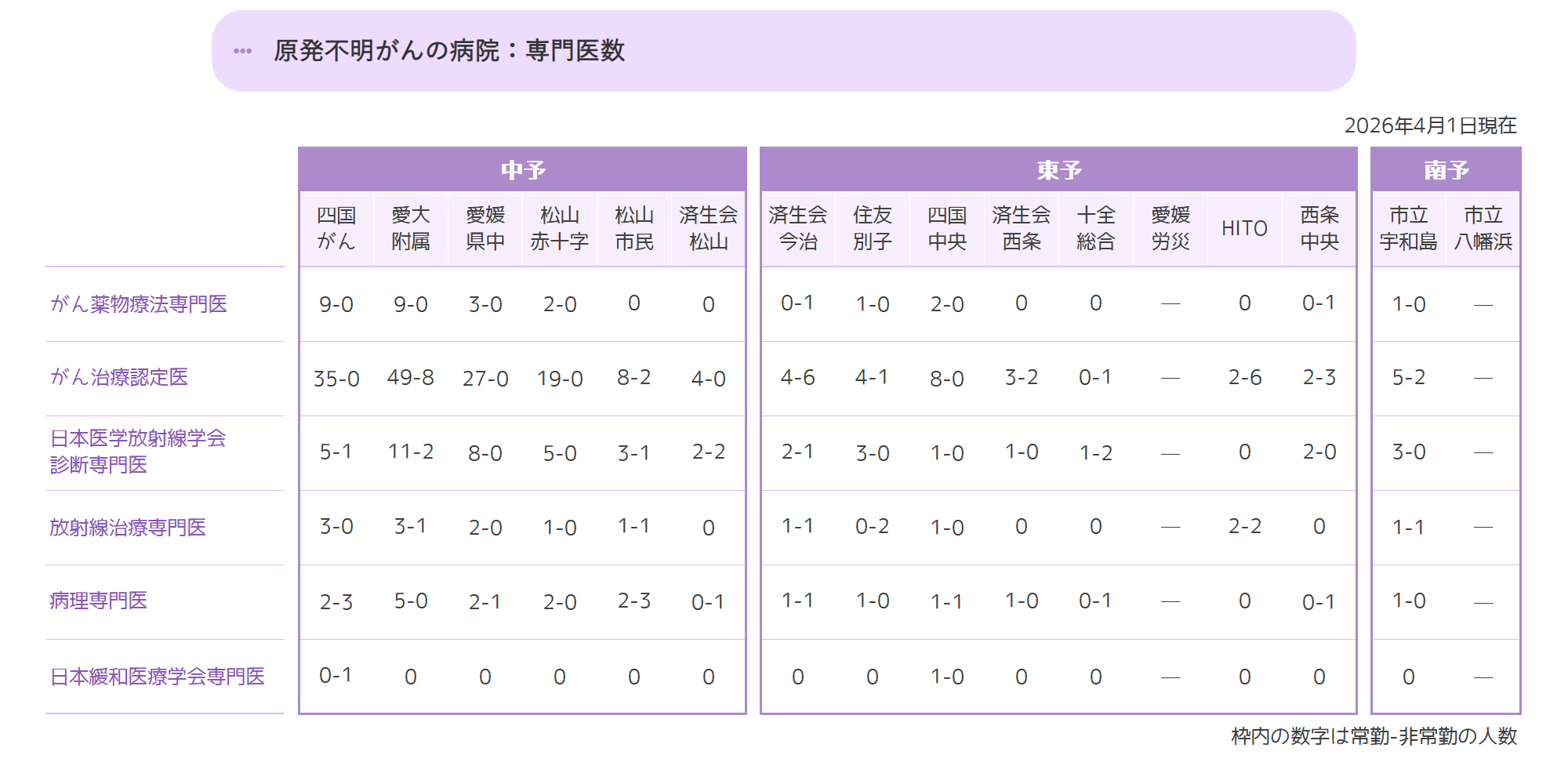 専門医