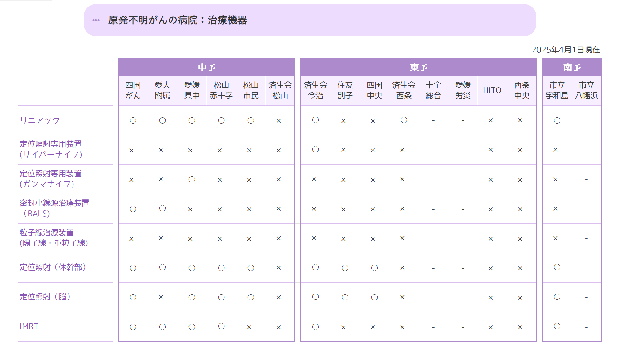 放射線治療機器