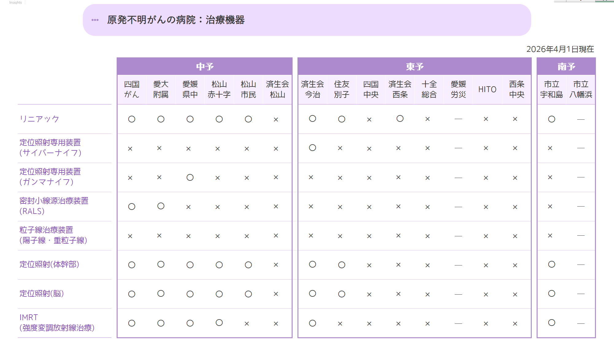 放射線治療機器