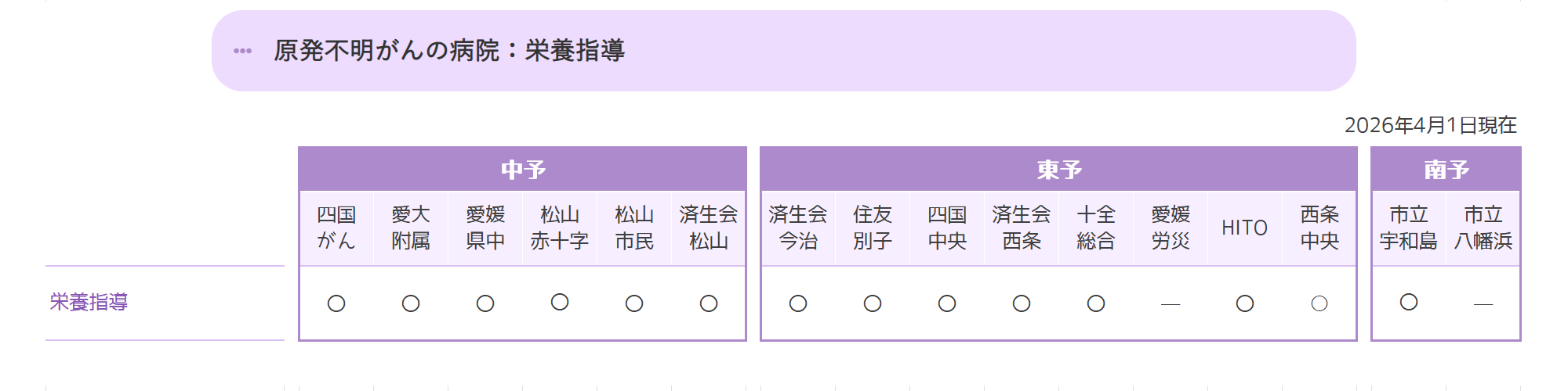栄養指導